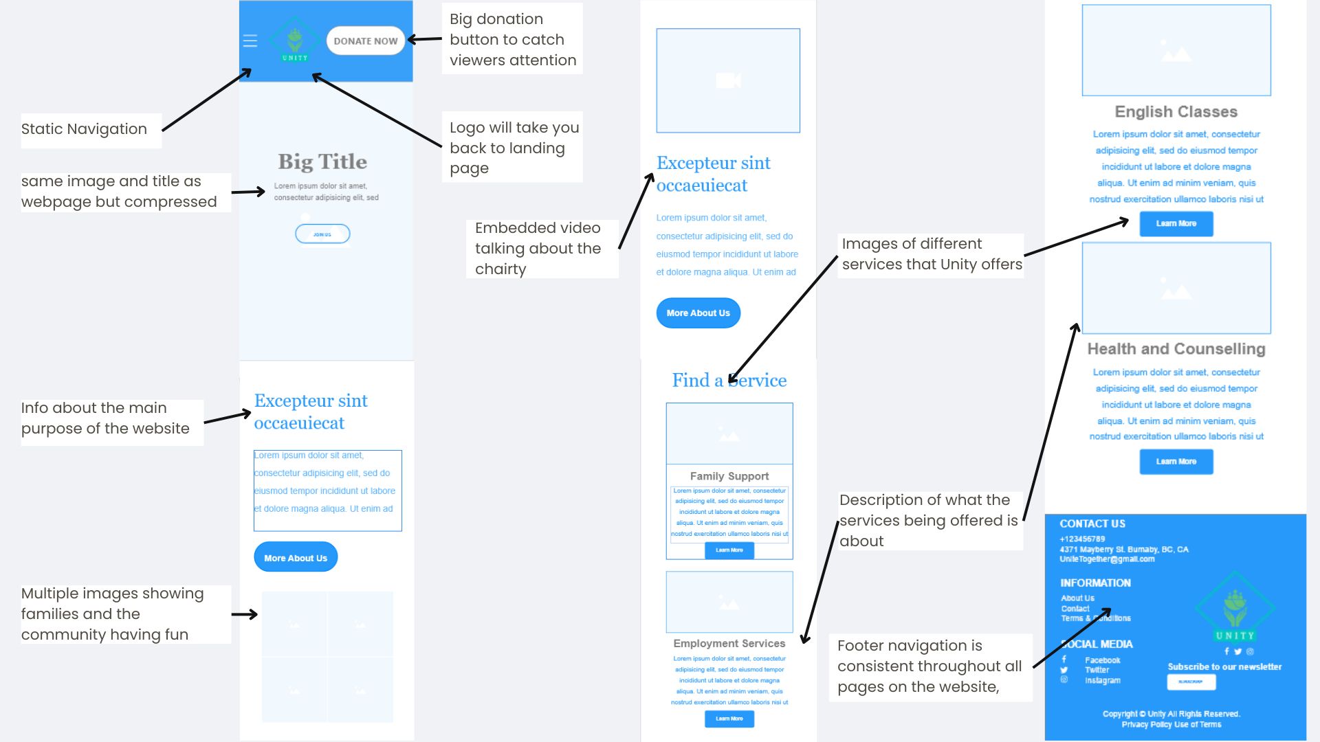 low fi wireframe Mobile